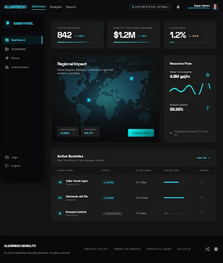 Panel de administración de AlgarRiego con métricas globales