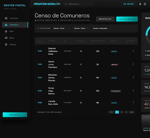 Censo de comuneros en el panel del gestor de AlgarRiego